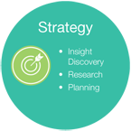 Strategry